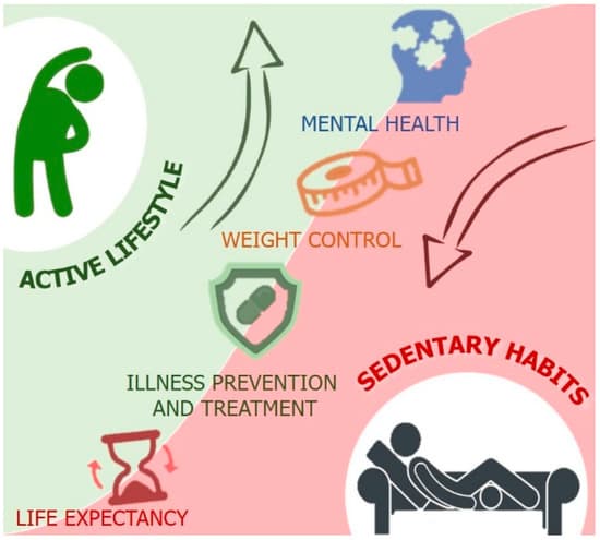 Reduced Risk of Infections